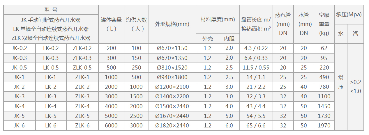 圆形三大系列参数.jpg